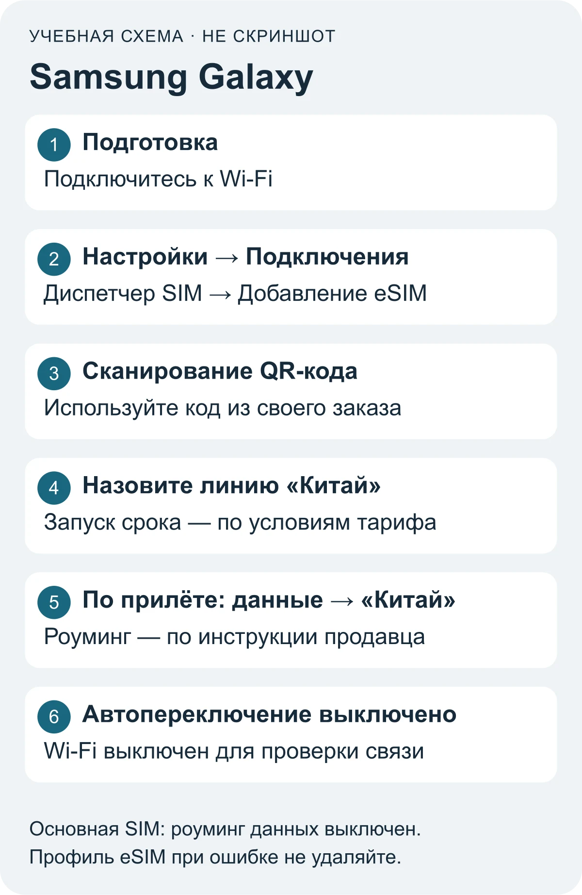 Учебная схема Samsung: Подключения, Диспетчер SIM, Добавить eSIM, код из заказа