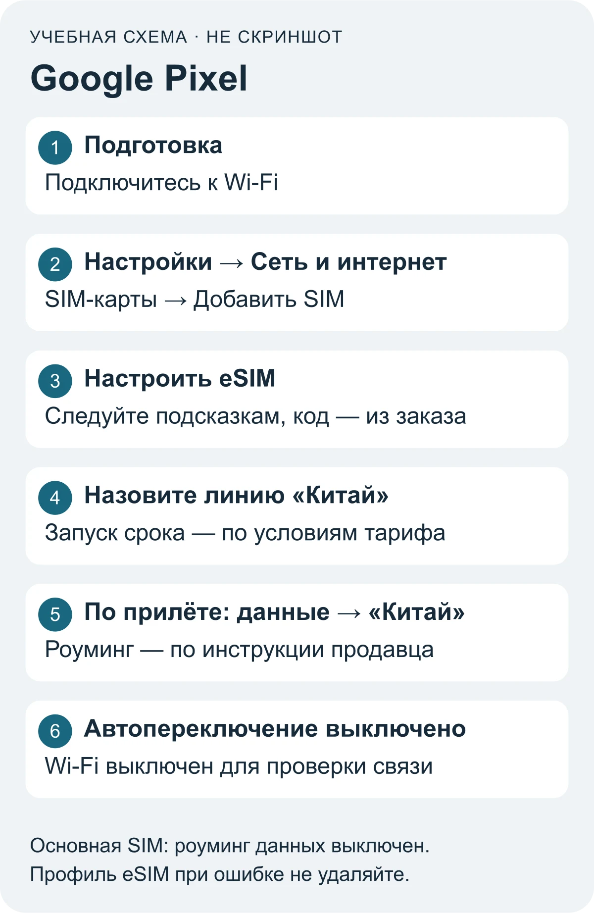 Учебная схема Google Pixel: Сеть и интернет, SIM-карты, Добавить SIM, Настроить eSIM